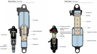 new-Cane-Creek-DB-Inline.jpg